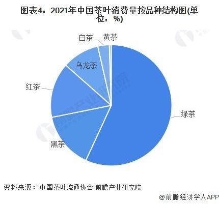 028年中国茶叶行业发展现状及前景分析亚游ag电玩【前瞻分析】2023-2(图3)