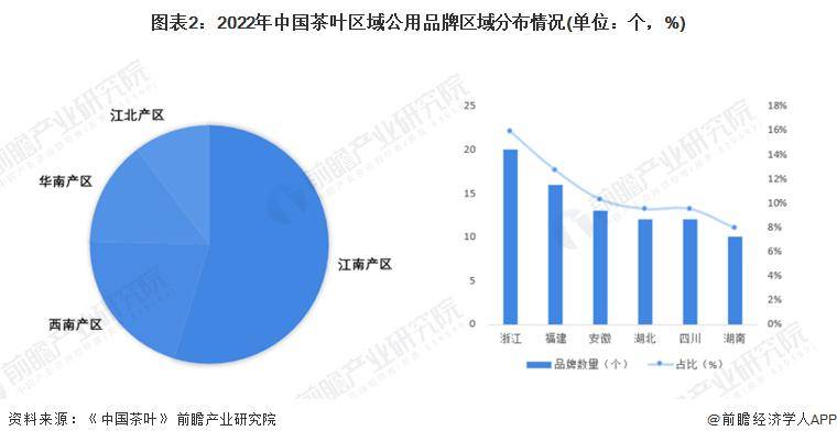 028年中国茶叶行业发展现状及前景分析亚游ag电玩【前瞻分析】2023-2