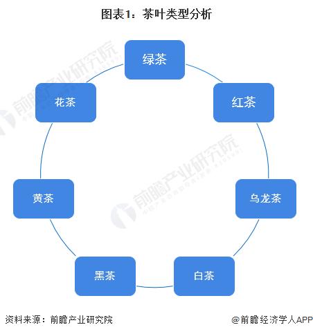 028年中国茶叶行业发展现状及前景分析亚游ag电玩【前瞻分析】2023-2(图2)