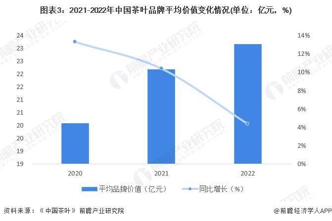 028年中国茶叶行业发展现状及前景分析亚游ag电玩【前瞻分析】2023-2(图4)