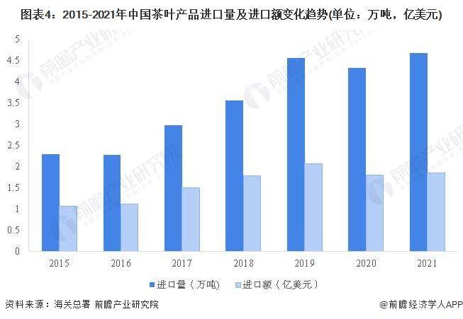 028年中国茶叶行业发展现状及前景分析亚游ag电玩【前瞻分析】2023-2(图6)